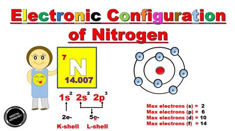 sulfide ion electron configuration|electron configuration for nitrogen.